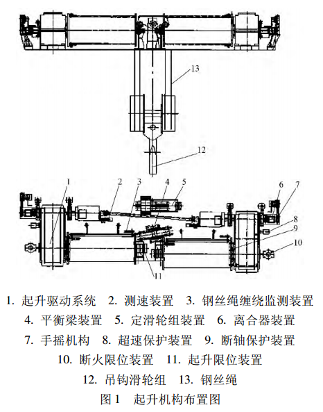 起重機的起升機構(gòu)布置圖