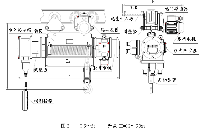 0.5-5T高12-30米防爆電動(dòng)葫蘆結(jié)構(gòu)圖