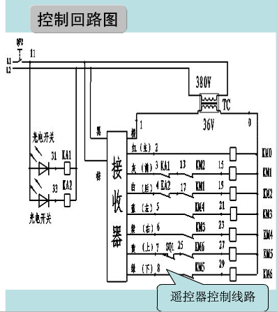 電動(dòng)葫蘆控制回路圖