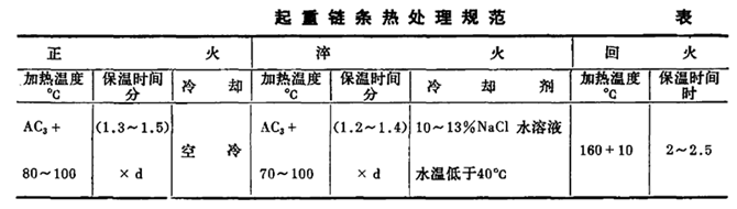 鏈條熱處理工藝