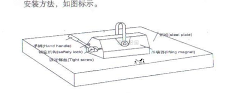 永磁起重機(jī)安裝方法