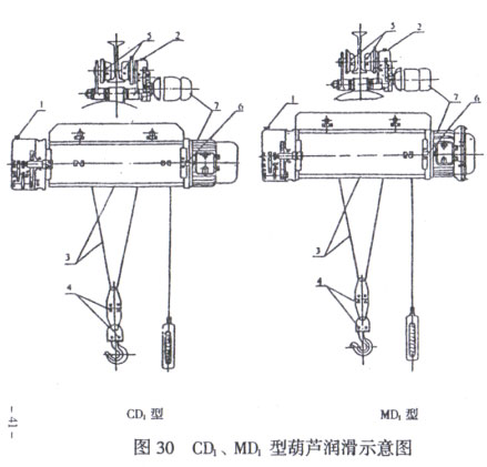 電動(dòng)葫蘆潤滑部件示意圖