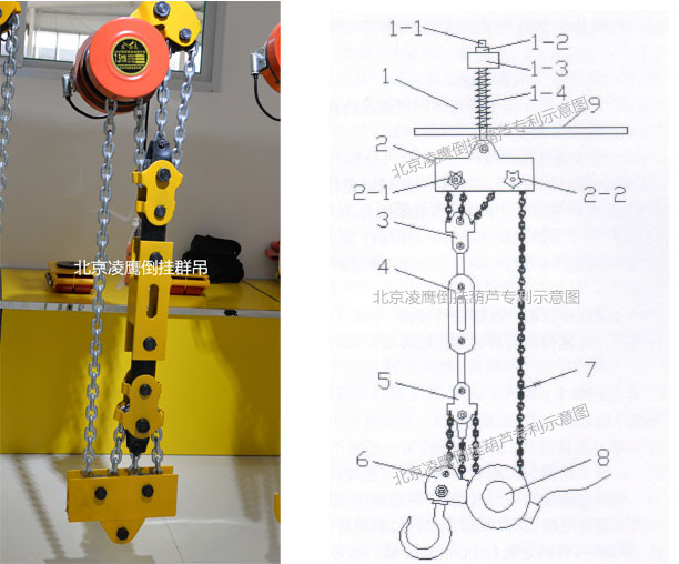 凌鷹倒掛葫蘆專利示意圖與實景圖